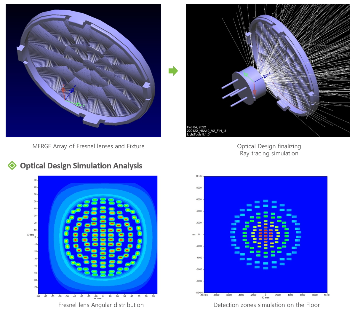 Lens simulation and System design consultancy